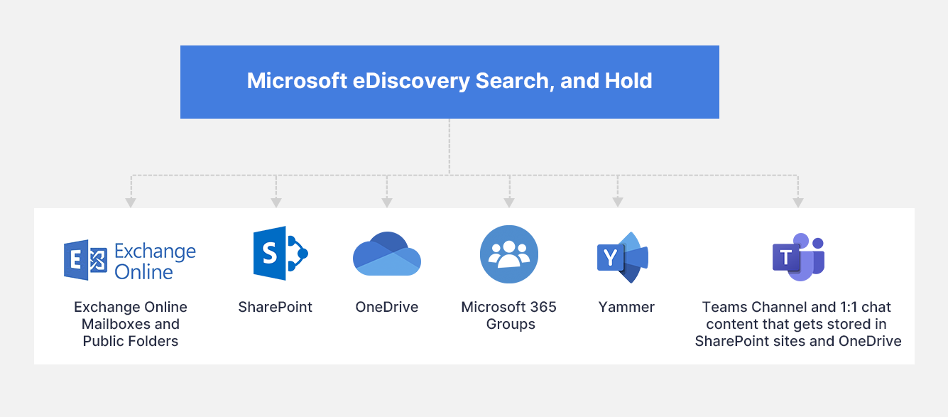 Microsoftの電子情報開示（eDiscovery）とコンテンツ検索の徹底比較